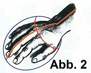 C-Bogen Hand